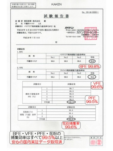 [JHPIA+KAKEN測試認證] 日本華榮事業 99%VFE 立體口罩 （白色/成人尺寸）60個/盒